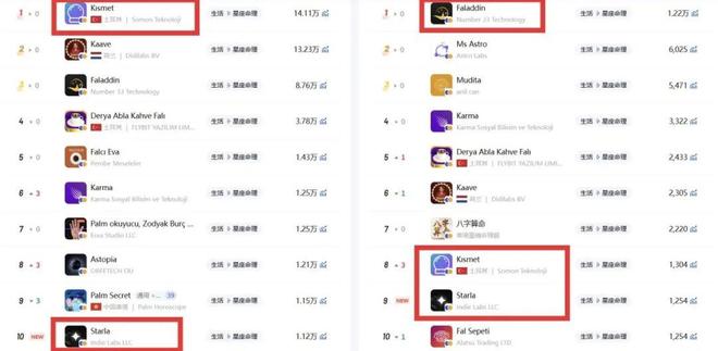 榜首中东玄学市场该如何掘金？开元棋牌中国生肖计算App列(图10)